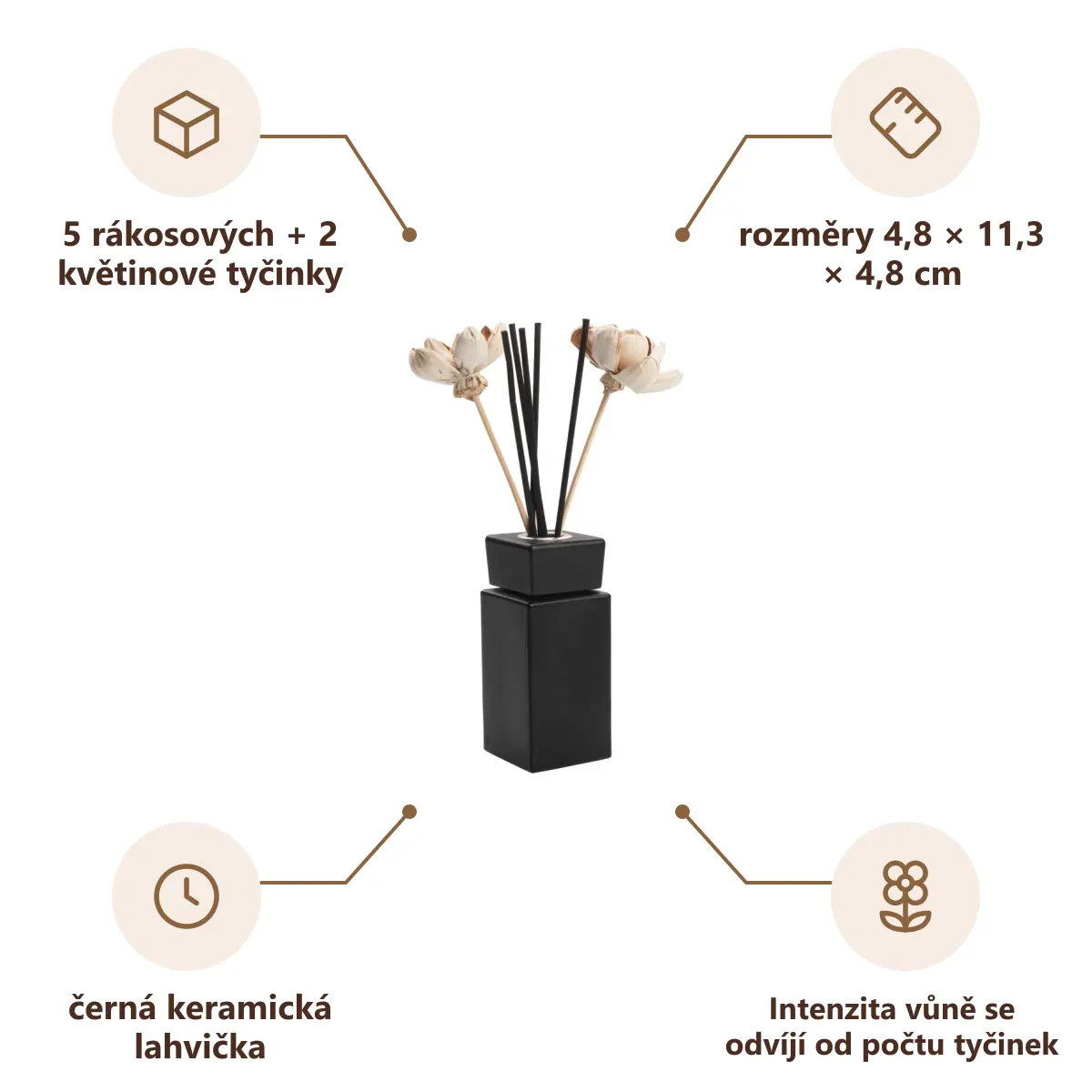 Infografika VS SANUKI Vonný difuzér, vůně inspirovaná parfémem Coco Chanel
