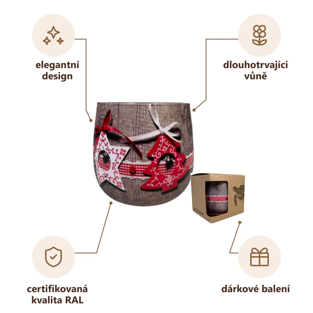 Infografika VS LEIRA Vonná svíčka, vánoční edice