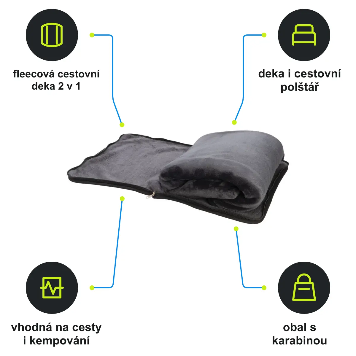 Infografika SCHWARZWOLF AMIATA Cestovní deka s karabinou, šedá