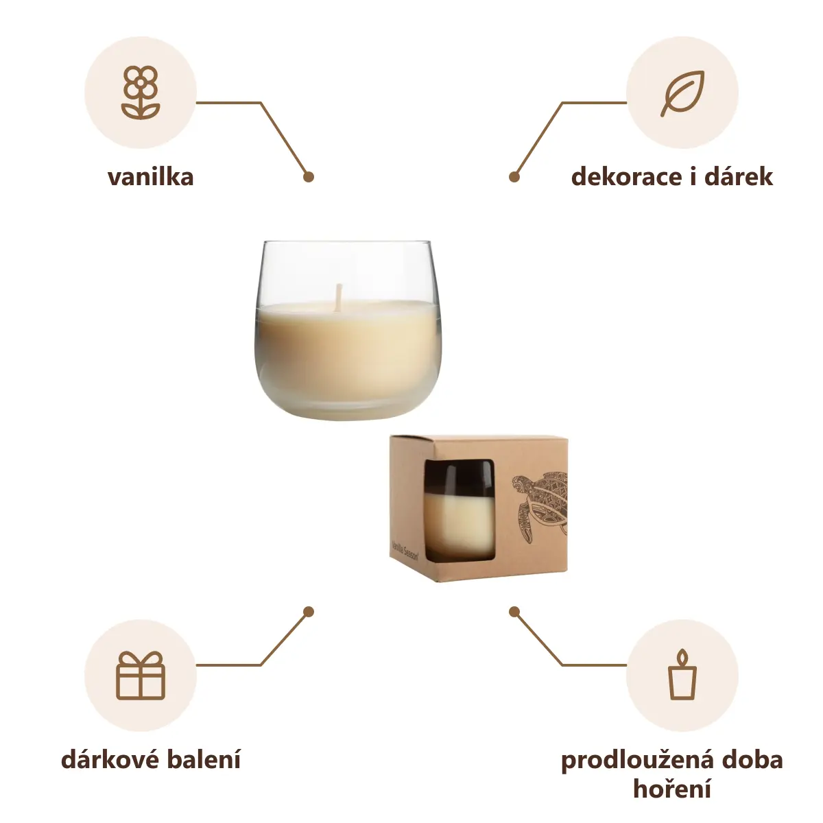 Infografika VS LEIRA Vonná svíčka, vanilka