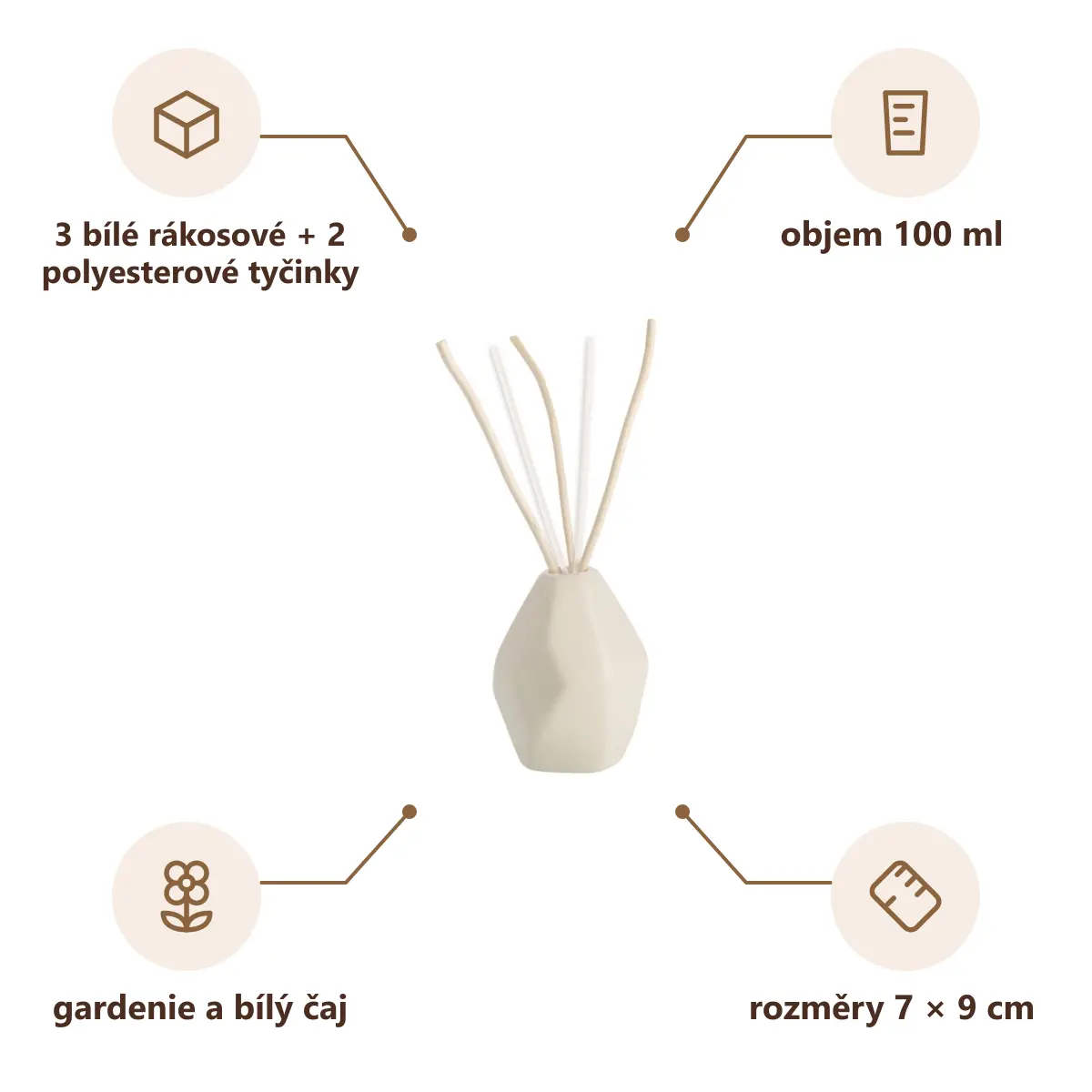 Infografika VS KALAJOKI Vonný difuzér, vůně gardenie a bílého čaje