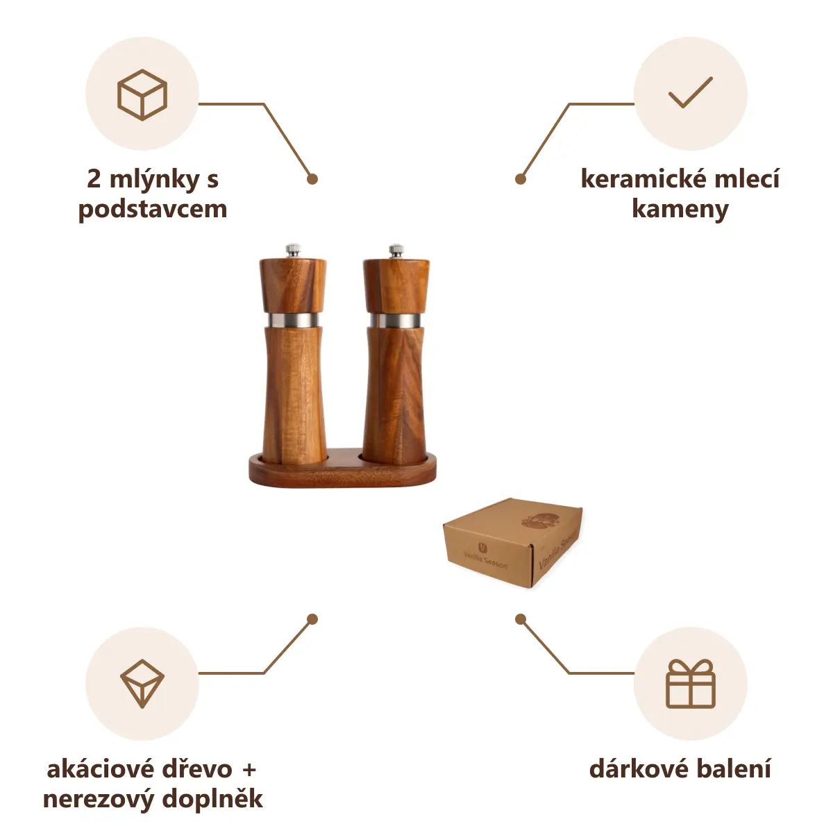 Infografika VS SABARI Sada mlýnků na koření