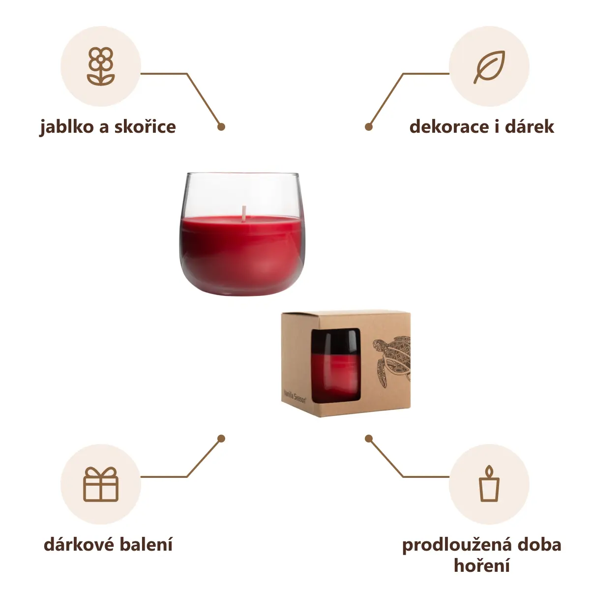 Infografika VS LEIRA Vonná svíčka, jablko a skořice