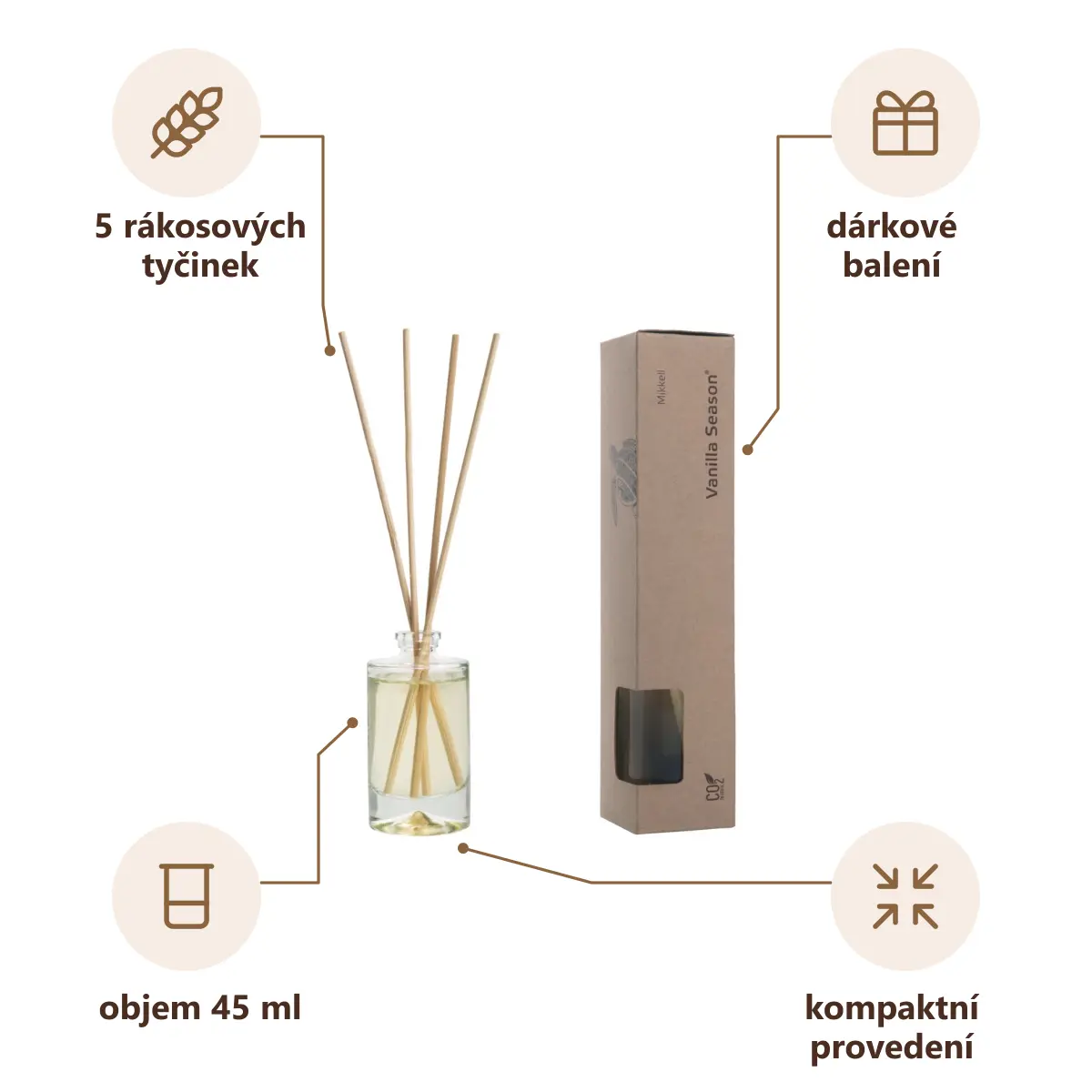 Infografika VS MIKKELI Vonný difuzér, spa garden