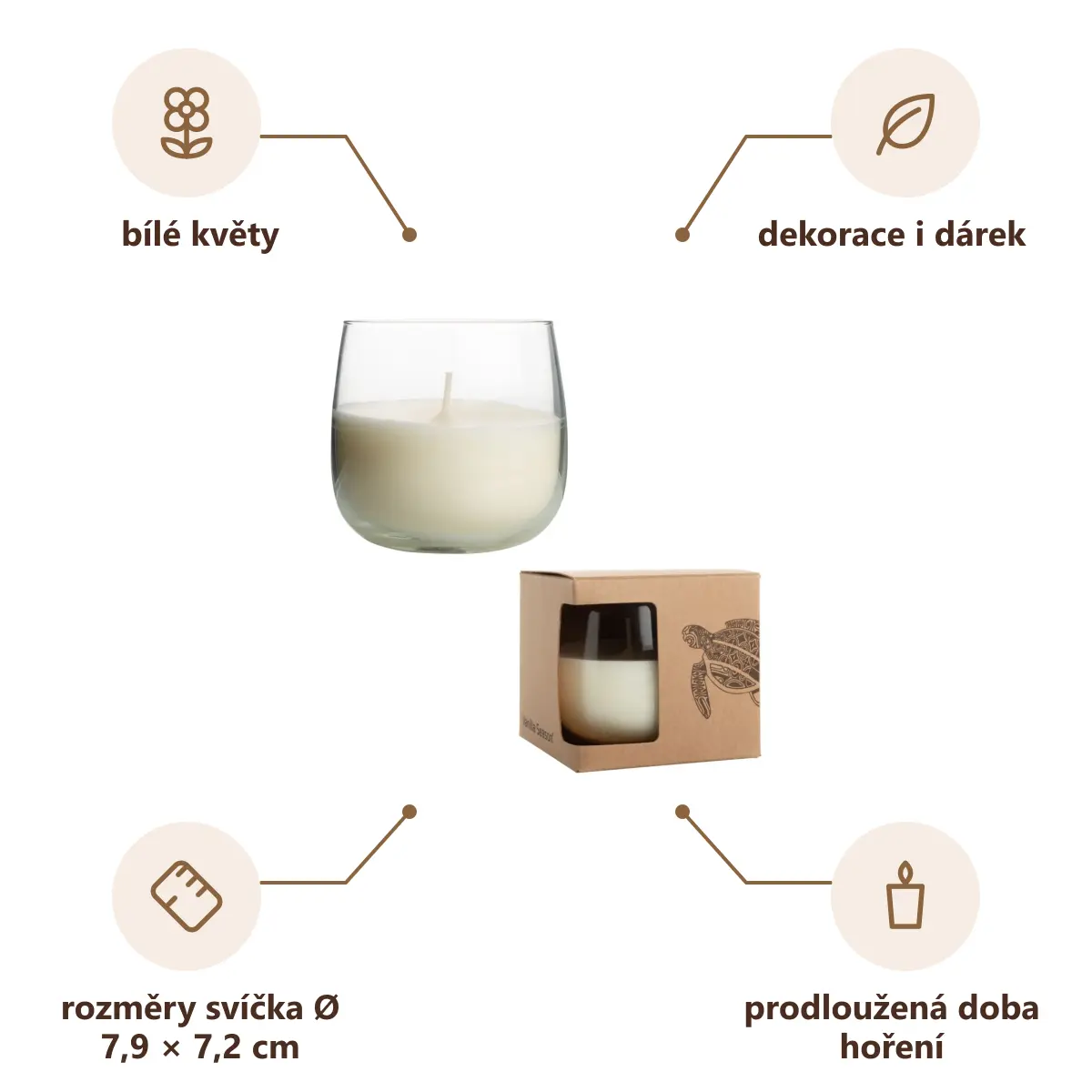 Infografika VS LEIRA Vonná svíčka, bílé květy