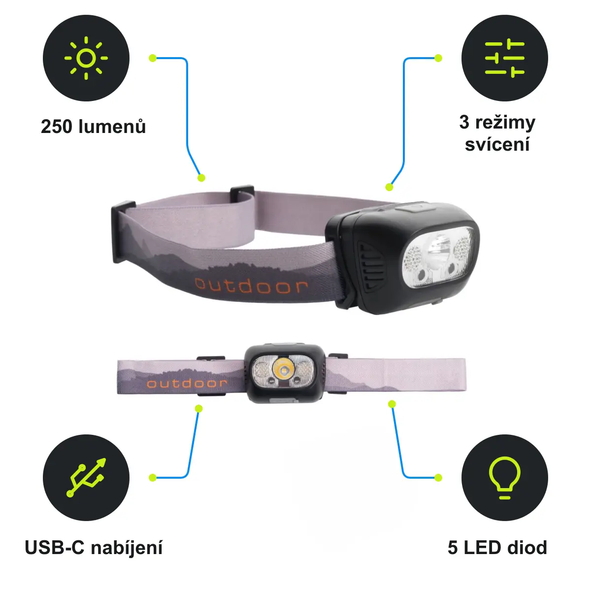 Infografika SCHWARZWOLF HERLEN Dobíjecí čelovka s 5 LED diodami, černá/šedá
