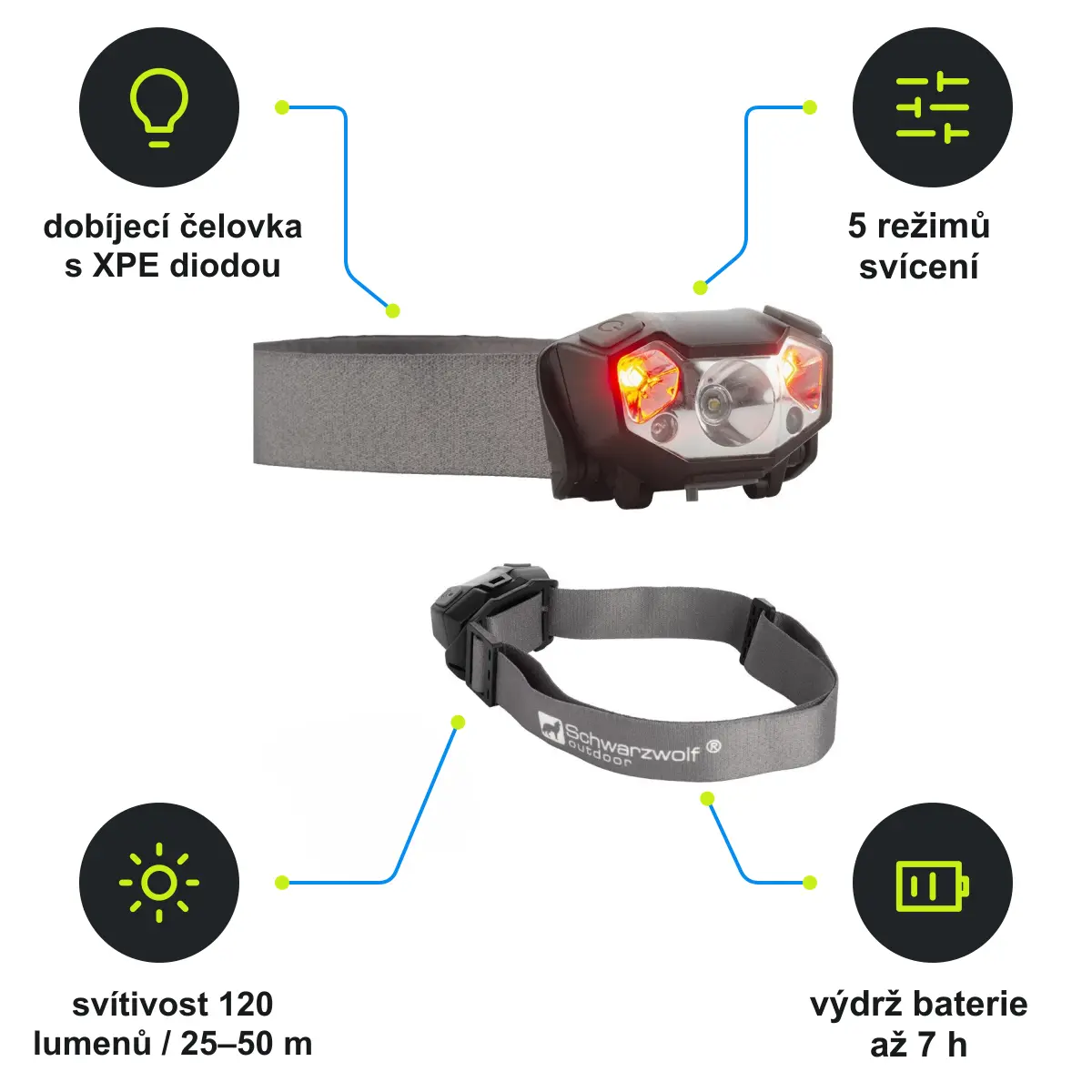 Infografika SCHWARZWOLF MINO Lehká dobíjecí čelovka se senzorem a XPE diodou, černá/šedá