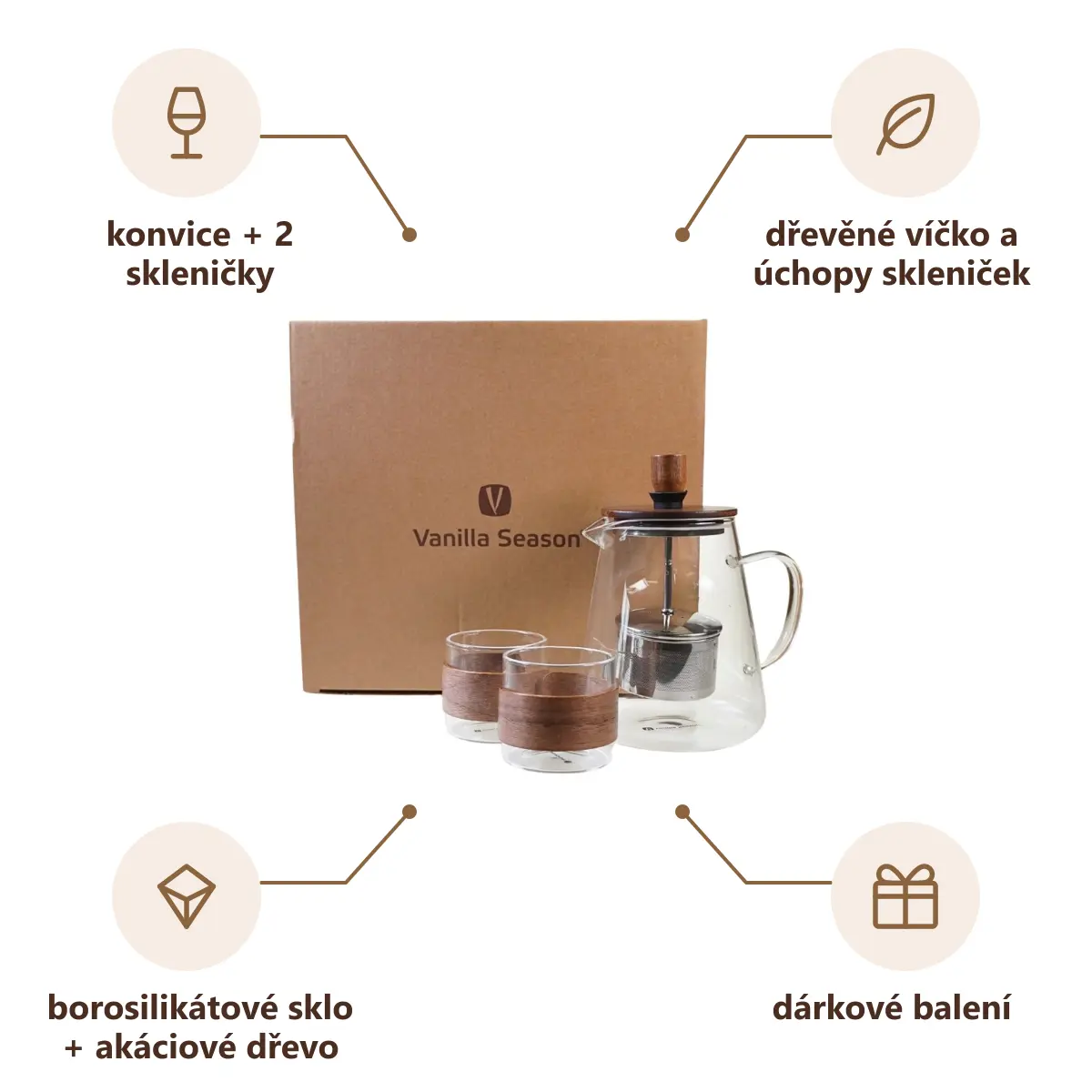 Infografika VS MIURA Sada čajové konvice se šálky