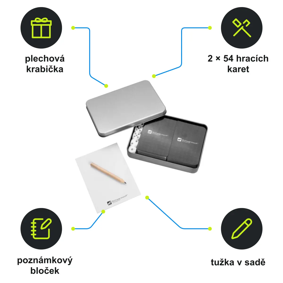 Infografika SCHWARZWOLF MURRAY Herní sada obsahující 2 balíčky karet, bloček a kostky