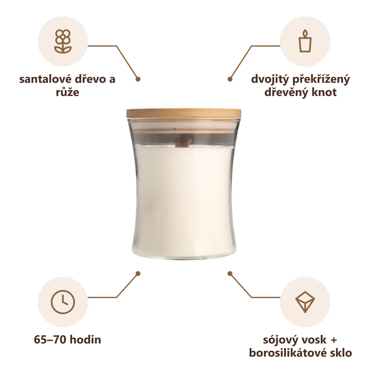 Infografika VS ESRUM Vonná svíčka s dřevěným knotem