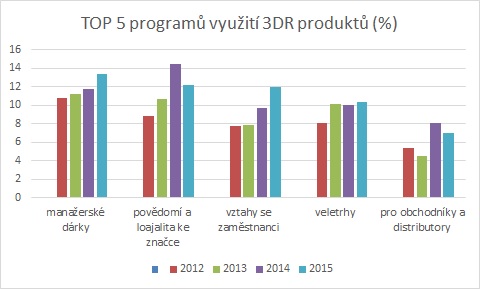 3dr_graf