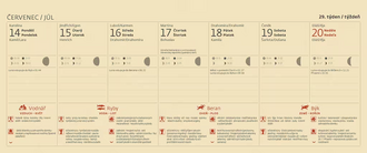 Lunární kalendář 2026